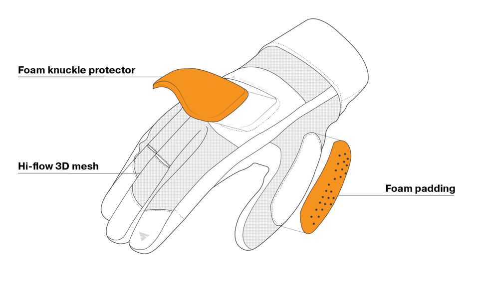 Мотоперчатки комбинированные SHIMA AIR 2.0 черный