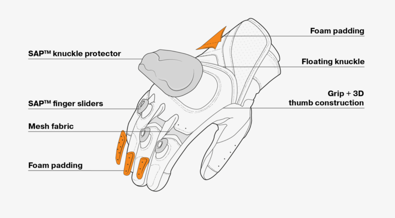 Мотоперчатки кожаные SHIMA SPARK 2.0 черный